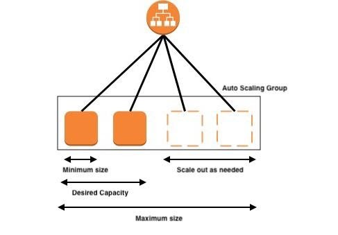 AWS architecture overview - Simple Task LLC
