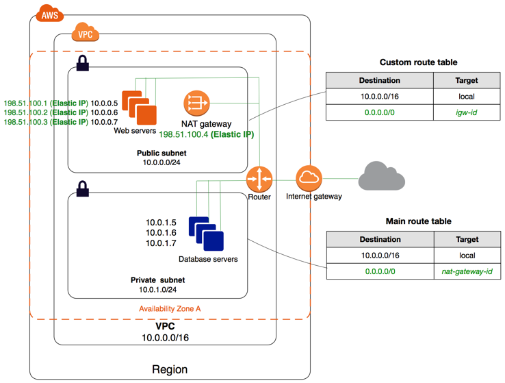 AWS architecture overview - Simple Task LLC